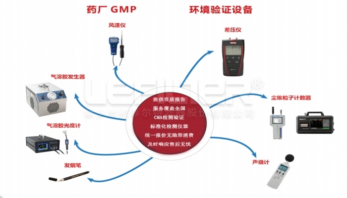 制藥企業(yè)高效過濾器檢漏參考法規(guī)、方法及操作步驟