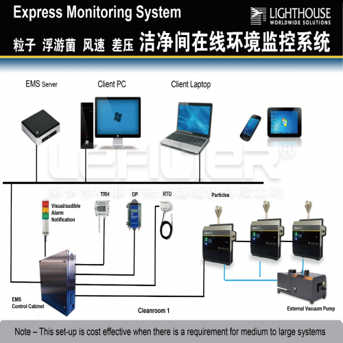 潔凈區環境監測（浮游菌）如何操作
