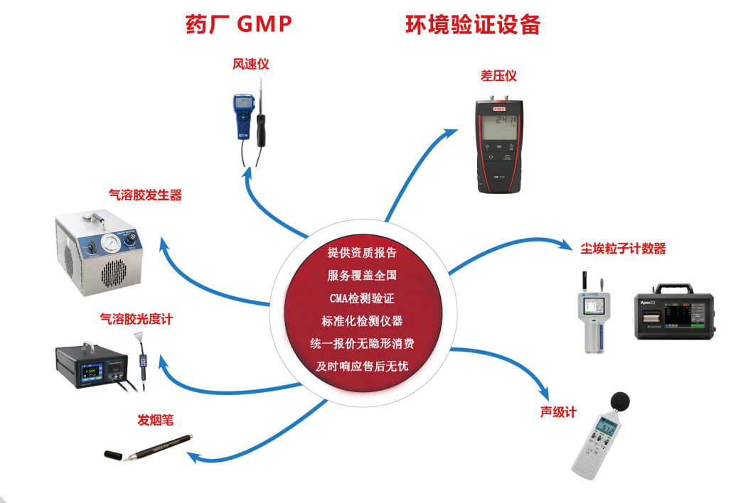 檢測服務 檢測服務